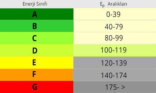 enerji-kimlik-belgesi